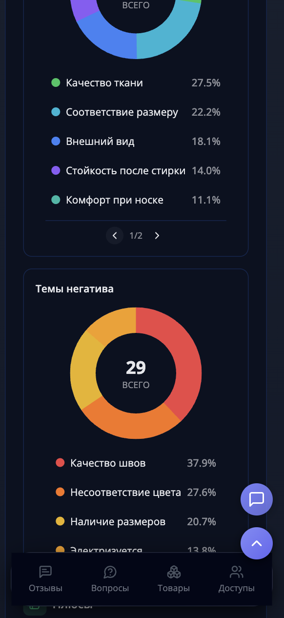 AI-инсайты по товарам на мобильном устройстве