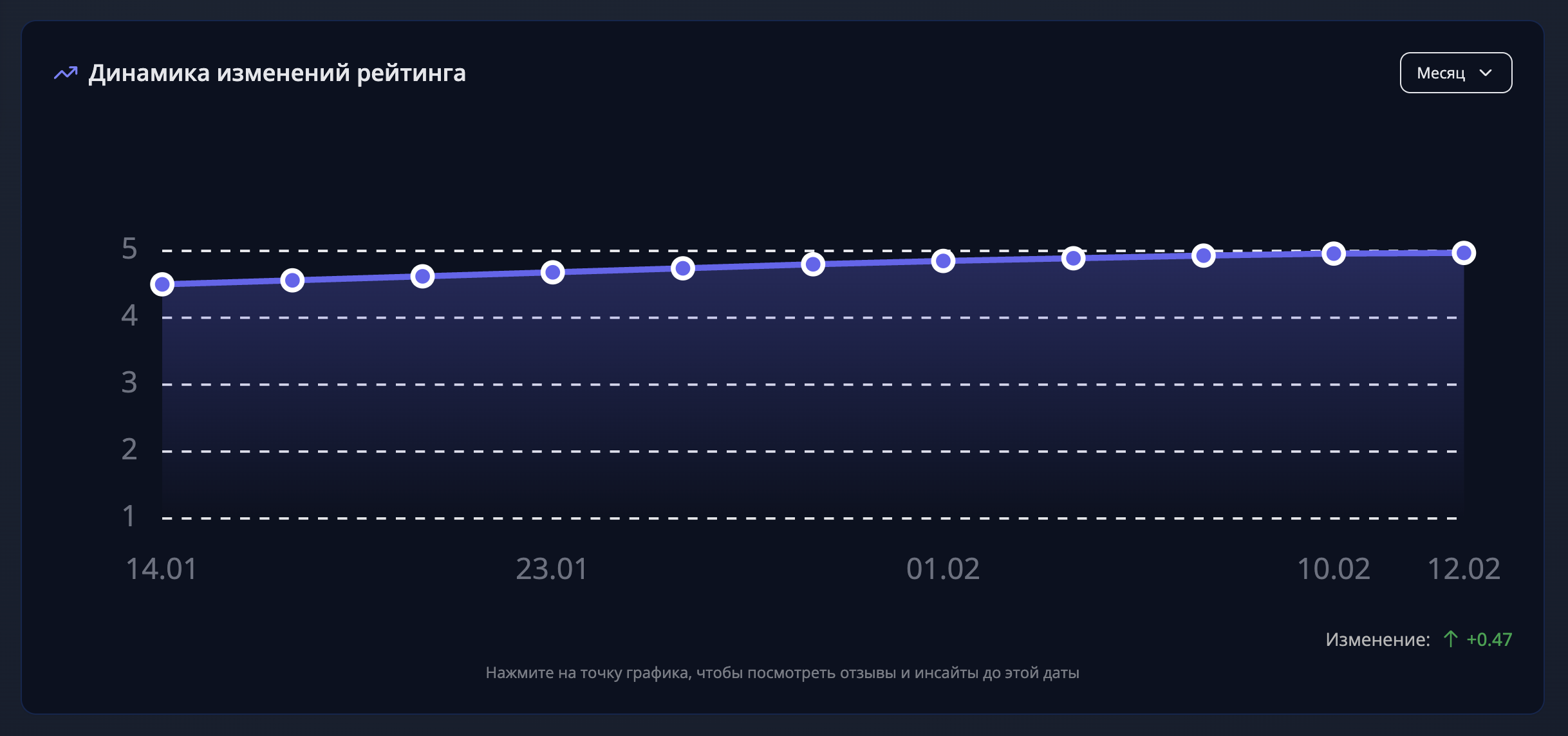 AI-аналитика отзывов и инсайты по товарам в Yseller